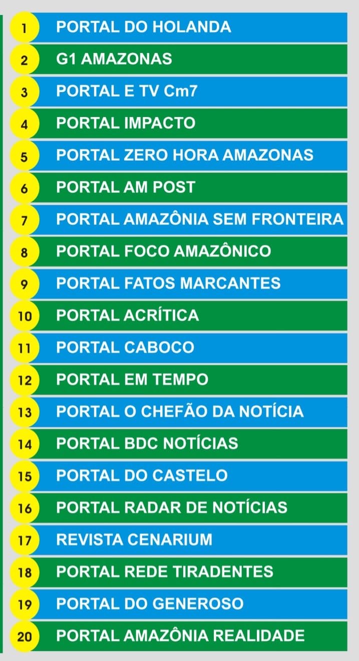 Pesquisa revela os 20 melhores sites de notícias no Amazonas