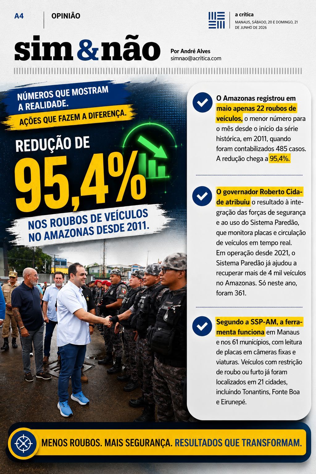 Sob gestão de Roberto Cidade, Amazonas bate recorde histórico e reduz em mais de 95% o roubo de veículos