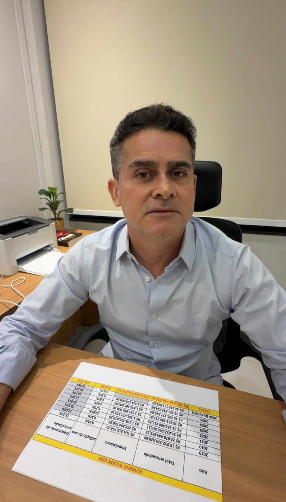 David Almeida cobra explicações sobre R$ 245 bilhões administrados pelo Governo do Estado e questiona falta de resultados em áreas essenciais