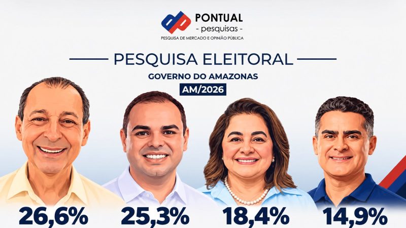 Pesquisa mostra que segundo turno será entre Omar e Cidade