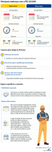 PEC do fim da 6x1 pode ser votada nesta quarta, após quinta sessão de discussão 2 info escala 6x1 desktop 1 2